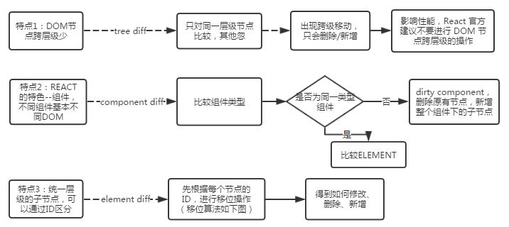 react-4-4